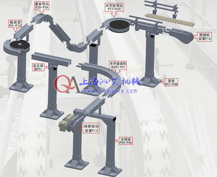 柔性輸送機配件 柔性輸送機配件