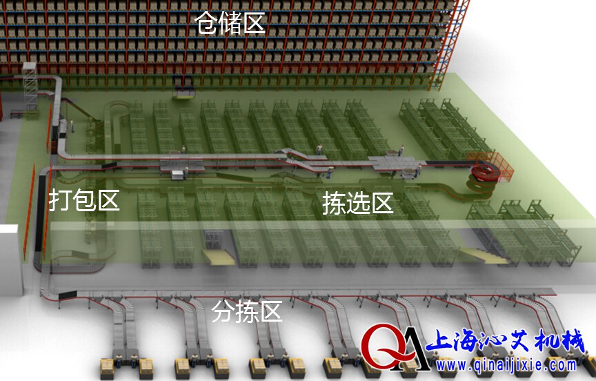 自動(dòng)化立體倉庫設(shè)備設(shè)計(jì)圖 自動(dòng)化立體倉庫設(shè)備設(shè)計(jì)圖