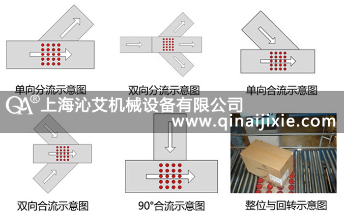 動(dòng)力球分揀機(jī)設(shè)備 動(dòng)力球分揀機(jī)設(shè)備