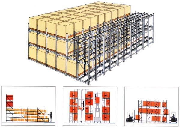 重力式滾筒貨架 重力式滾筒貨架