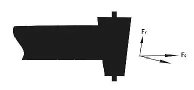 圖4滾筒運(yùn)行力分析圖 圖4滾筒運(yùn)行力分析圖