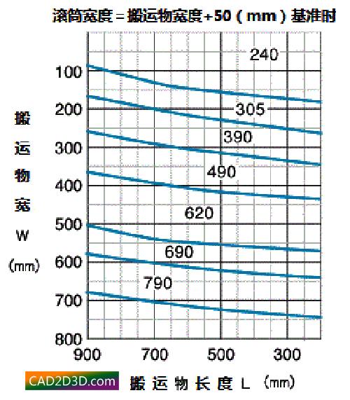 滾筒總寬的設計方案 滾筒總寬的設計方案